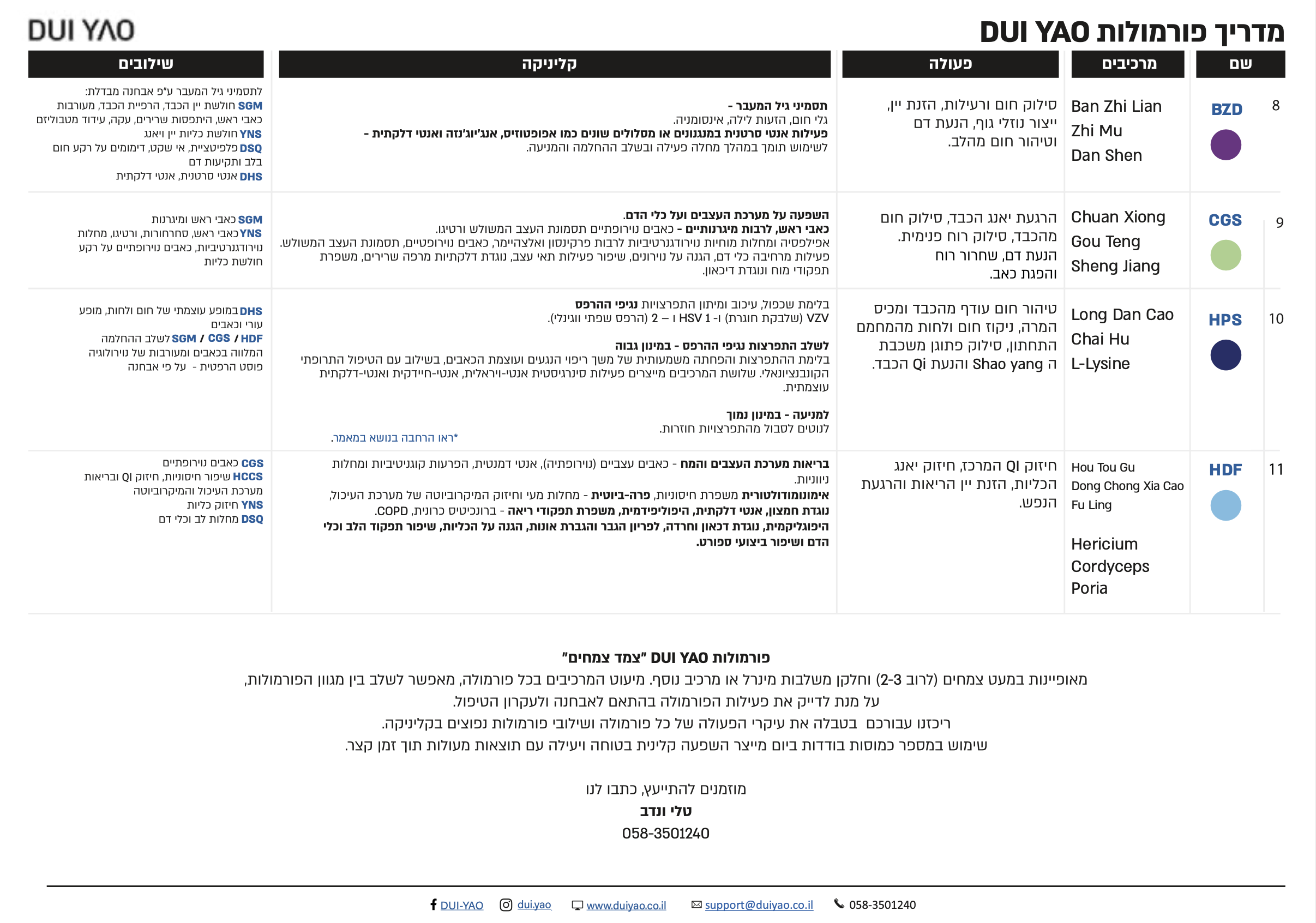 מדריך הפורמולות DUI YAO